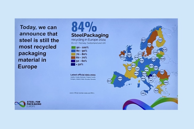 Source: Steel for Packaging Europe