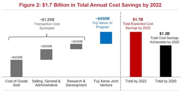 x savings