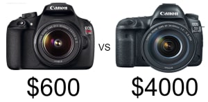 Amateur with pro gear vs pro with amateur gear