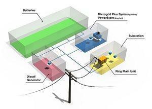 Hybrid storage system