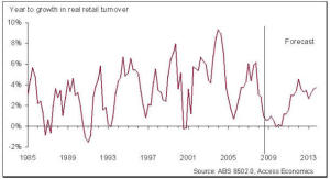 Economist: Things can only get better