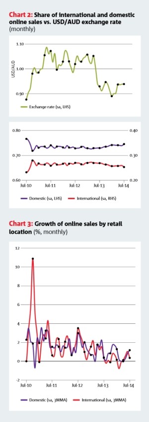 SPECIAL REPORT: Online shines