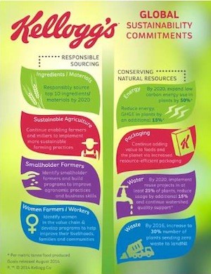 Breakfast just got a lot healthier