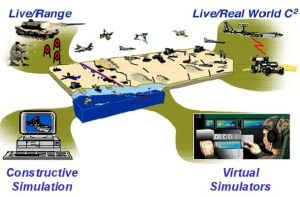 Williams Foundation LVC seminar: more than just sims