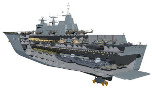 Limitations of the LHD's landing craft