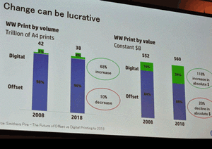 Offset versus Digital Printing to 2018