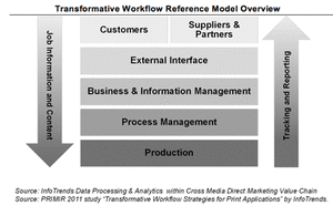 Transforming and automating workflows – David Zwang Part 2 
