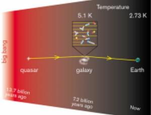 Taking the earth's temperature