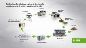 Porsche, BASF and BEST: Recycling end-of-life cars now possible