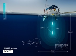 World's first shark deterrent for boating at METSTRADE 2019