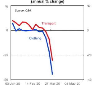 The graph that paints a brutal picture