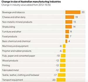 Printing industry shrinks by 12% in four years