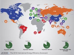 Australia joins Indonesia, Thailand at bottom of energy scorecard