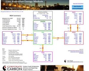 Web tool suitable for energy abatement projects