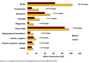 Digital books to cook up 40 billion extra pages by 2017