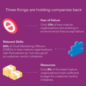 The customer centric evolution