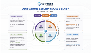 GuardWare launches data theft solution
