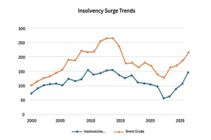 SMEs struggle to survive 