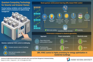 First quantum HVAC system 