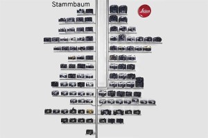 Got a spare $750k? Leica's family tree is for sale