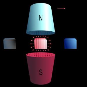Magnetic refrigeration set for explosive growth
