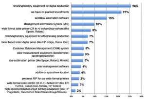 Pricing is #1 concern for printers: survey