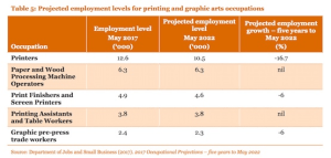 Print&rsquo;s &lsquo;ageing and static workforce&rsquo;: study