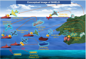 ADM Eyes on Asia: Japan makes progress on SHIELD UAVs