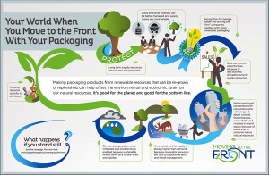 Tetra Pak becomes the planet's champion