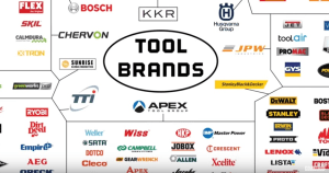 Power tool brands, who makes them and who owns them