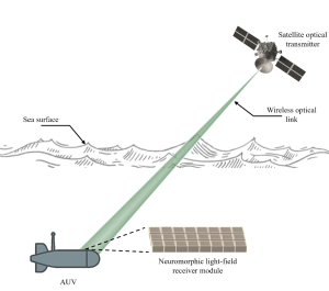 Navantia Australia and RMIT win satellite to underwater communication grant