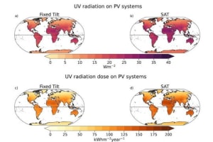Call to change UV testing 