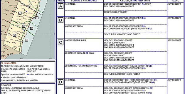 Graphical Area Forecasts Go Live Australian Flying