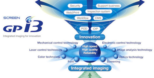 Screen's GP i3 vision at drupa 2016 - Print21