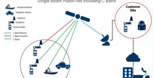 SATCOM add-on for combat radios - Australian Defence Magazine
