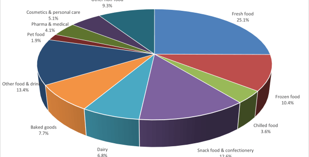 Report: Mono-materials forecast to grow - PKN Packaging News