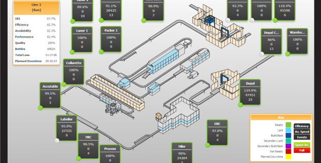 LineView and BW team up on monitoring - PKN Packaging News